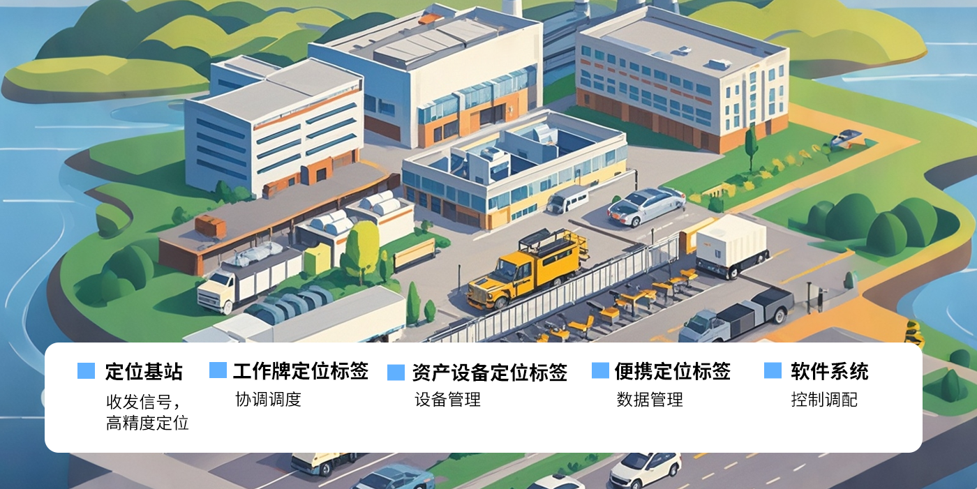 智慧工厂-uwb智慧工厂uwb定位系统高精度定位系统解决方案电子制造/汽车制造/电力能源/钢铁冶金 智慧工厂-uwb智慧工厂uwb定位系统高精度定位系统解决方案电子制造/汽车制造/电力能源/钢铁冶金